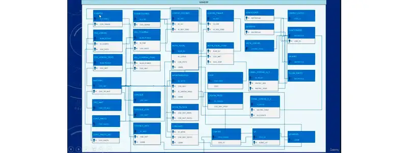 captura de tela do curso de banco de dados mostrando a estrutura lógica entre as tabelas