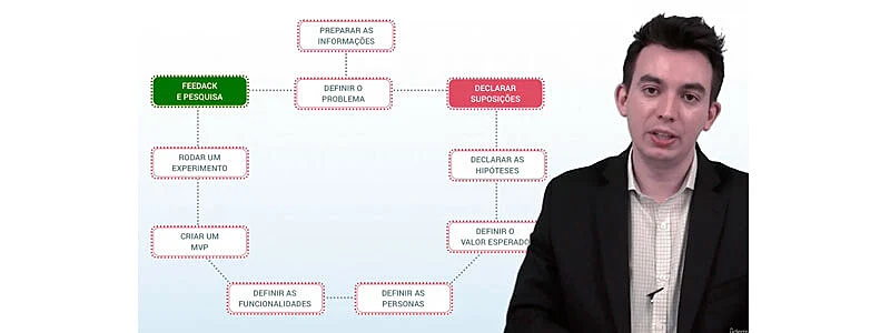 Instrutor do curso apresentando um fluxograma de trabalho em UX 
