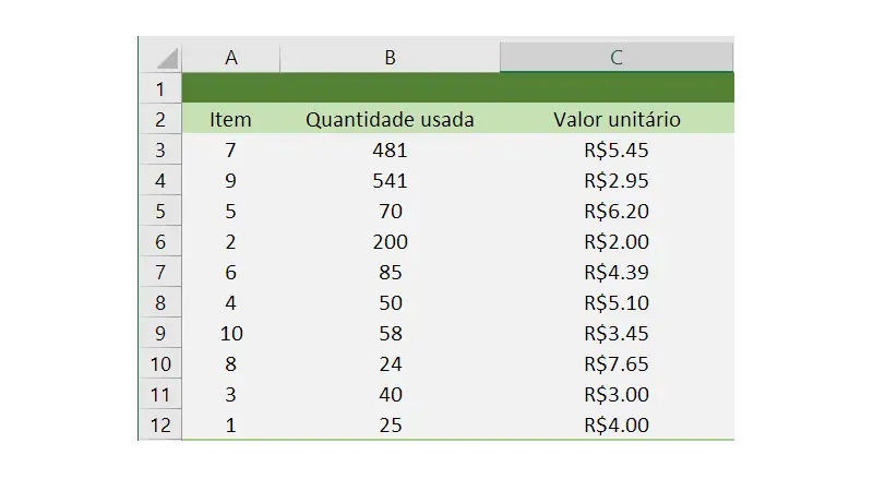 Tabela de Curva ABC no Excel