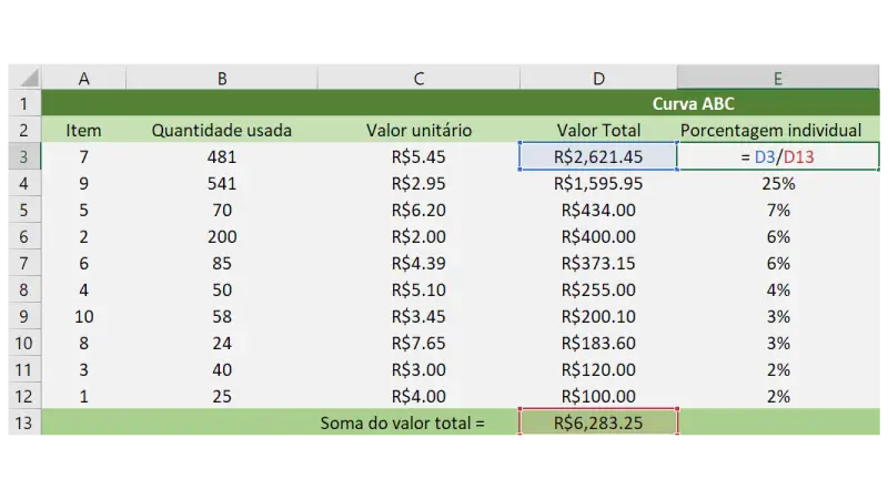Tabela de Curva ABC no Excel