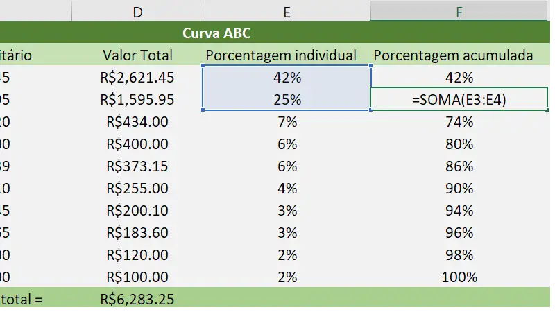 Tabela de Curva ABC no Excel