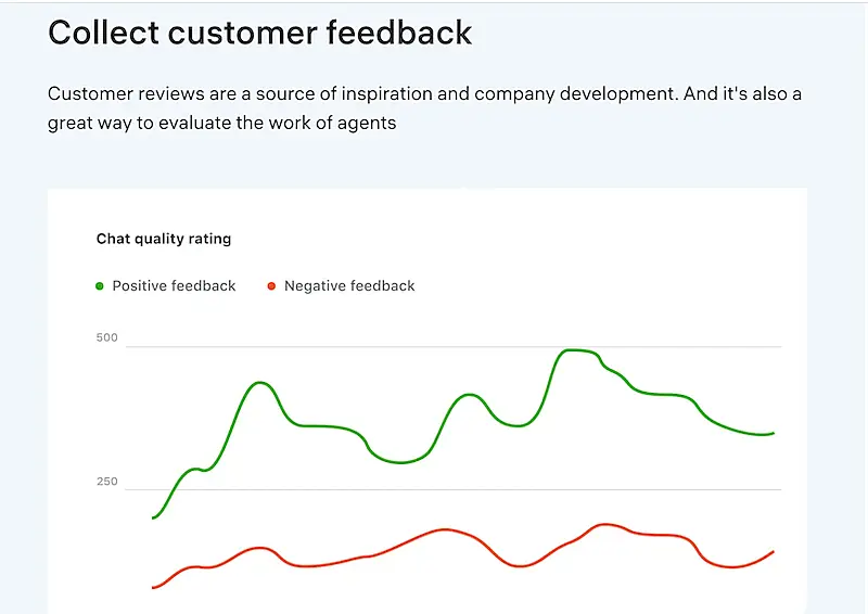 JivoChat customer feedback chart