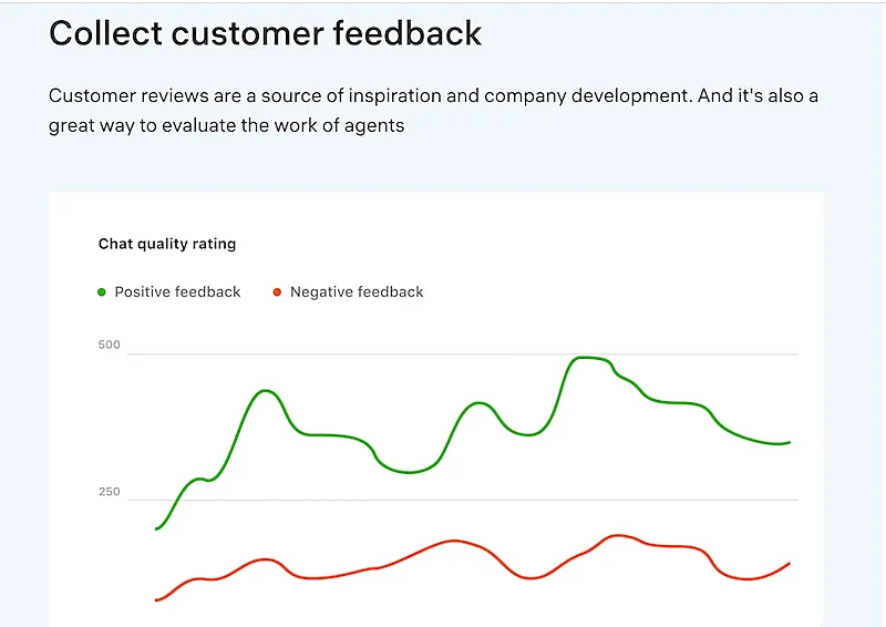 JivoChat customer feedback chart