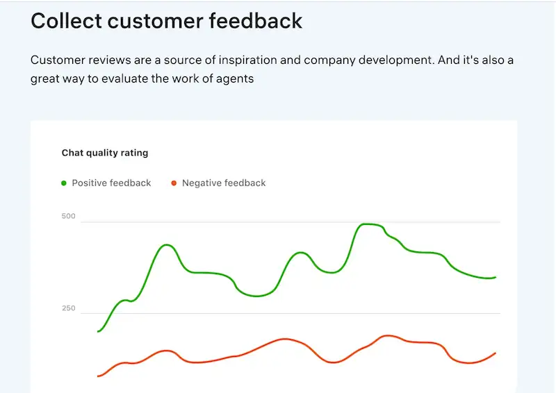 JivoChat customer feedback chart