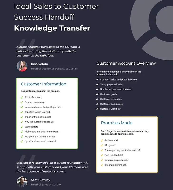 The image shows information about customer success handoff.
