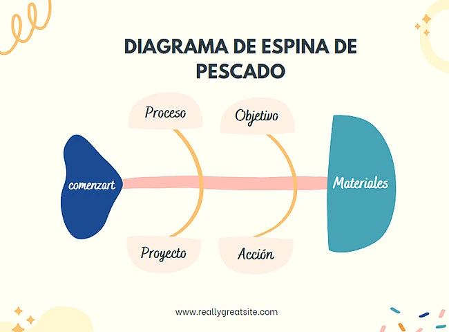 Elementos del diagrama de Ishikawa