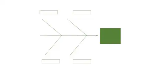 Como hacer un diagrama de Ishikawa en Word
