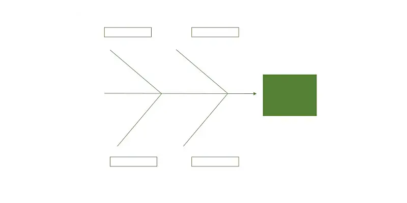 Printscreen de como montar um diagrama de Ishikawa no Word
