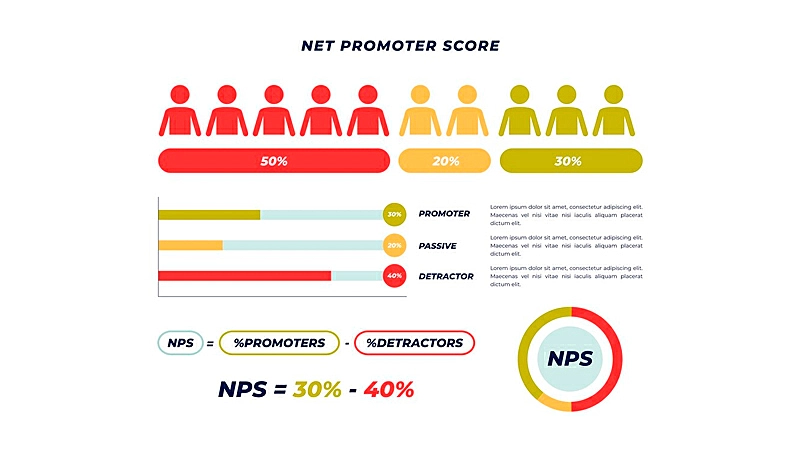Cálculo de NPS