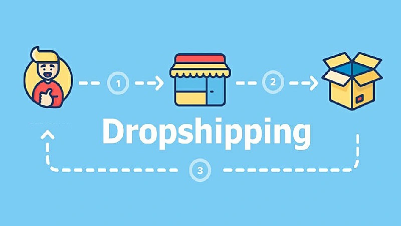 Flujograma de Dropshipping