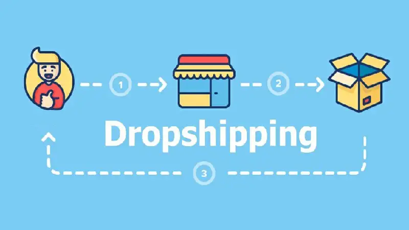 Flujograma de Dropshipping