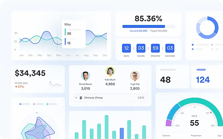 Dashboard with charts, KPIs, and metrics showing sales revenue, approval statistics, team performance, and progress toward goals