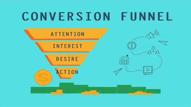 Email marketing best practices sergment your audience  On the top of the image it's written "Conversion Funnel", below it there is an inverted pyramid where its written "attention, interest, desire, action"