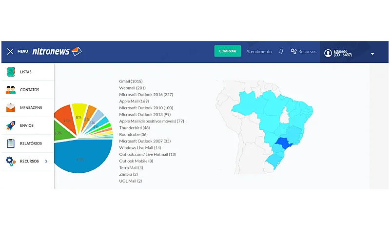 Interface da plataformar de email marketing Nitronews