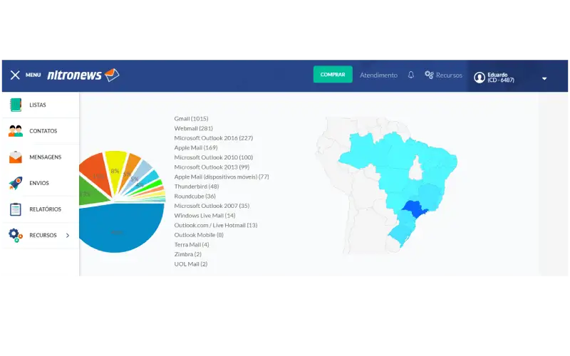 Interface da plataformar de email marketing Nitronews