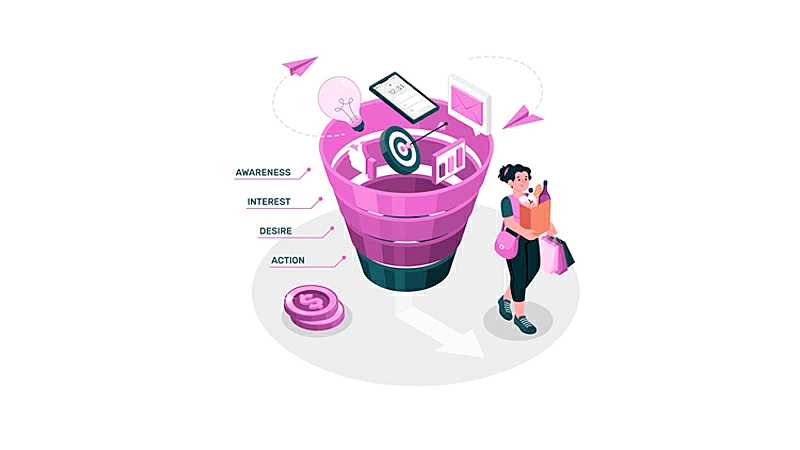 embudo de marketing divisón 