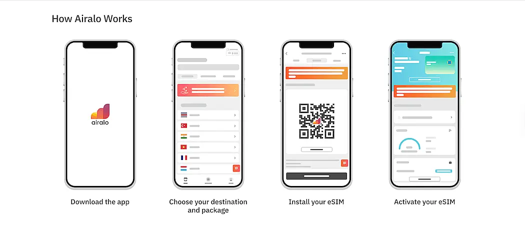Step-by-step Airalo guide showing how to download the app, choose destination and package, install eSIM with QR code, and activate it.