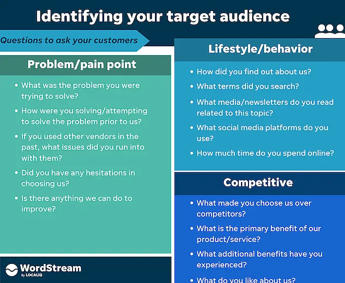 Board showing how to identify your customers.