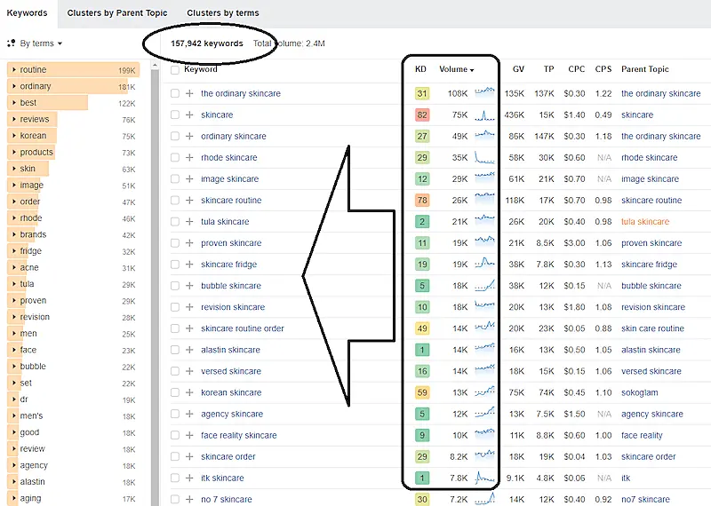 Graphic of keyword analysis