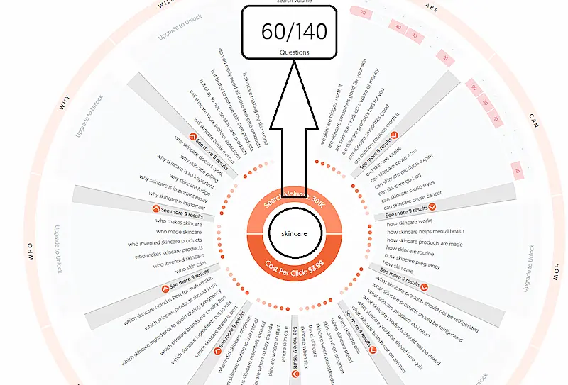 Chart showing cost perclick and search volume of a keyword.