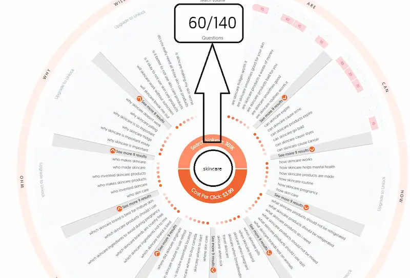 Establishing your topical authority - search volume Chart showing cost perclick and search volume of a keyword.