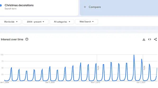 Google keyword analysis