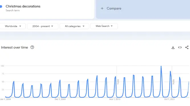 Establishing your tipical authority - keyword Google keyword analysis