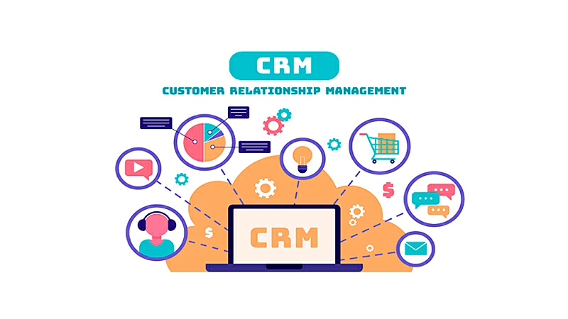 CRM customer relationshio management