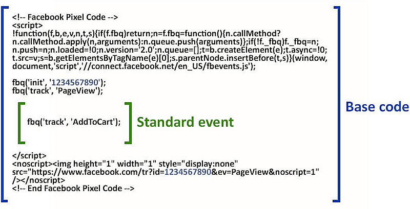 Insertando el código de Facebook Pixel