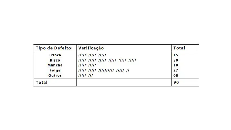 Exemplo de folha de verificação