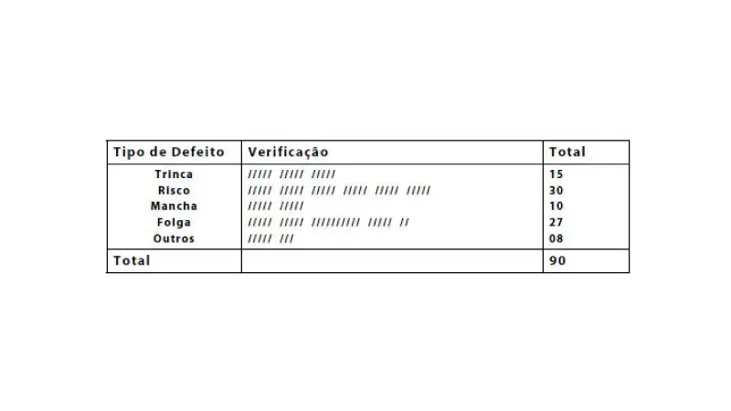 Ferramentas da qualidade Exemplo de folha de verificação