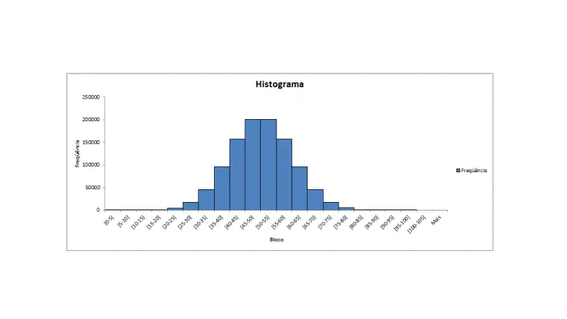 Ferramentas da qualidade Representação gráfica de um Histograma