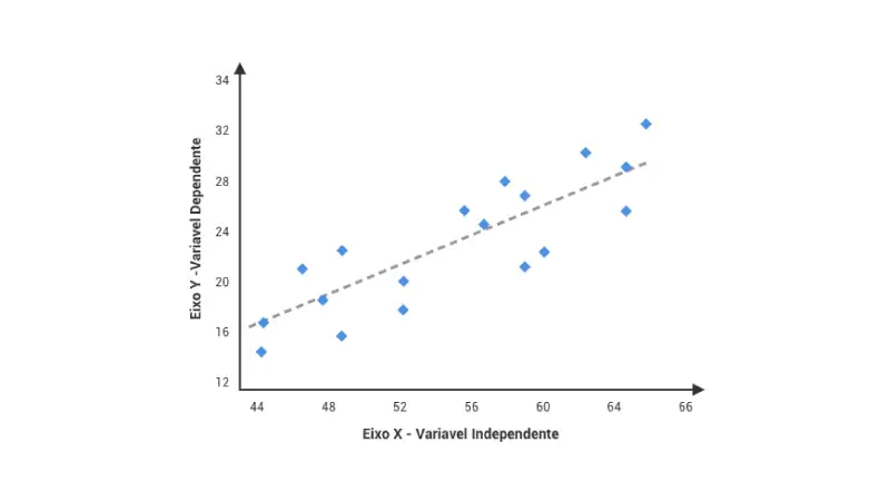 Ferramentas da qualidade Representação gráfica de diagrama de dispersão