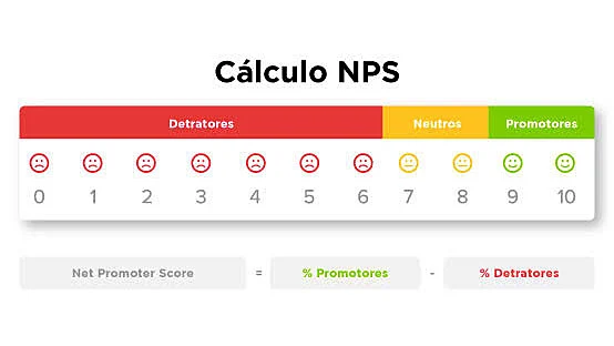 Como Fidelizar Clientes - Calcule seu NPS