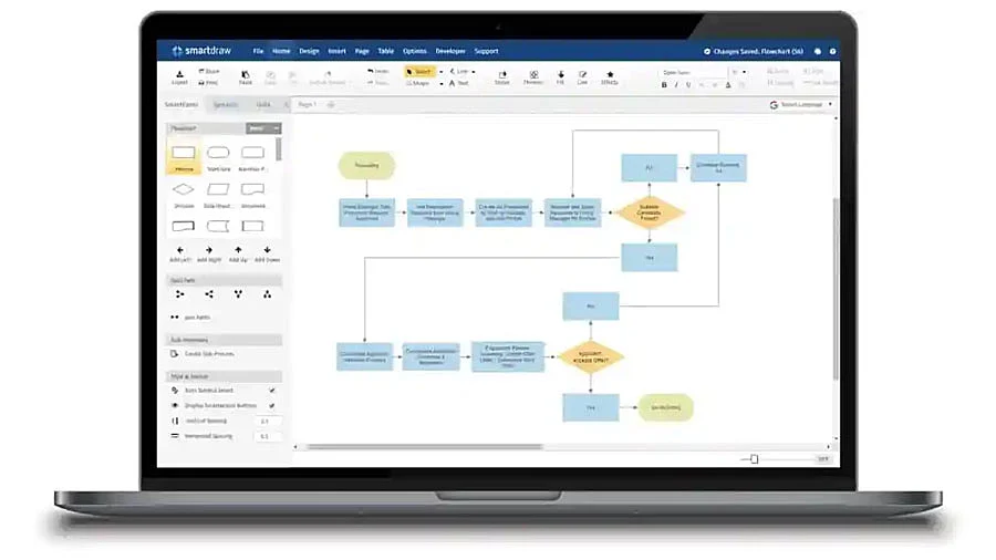 Pantalla con ejemplo de flujograma de SmartDraw