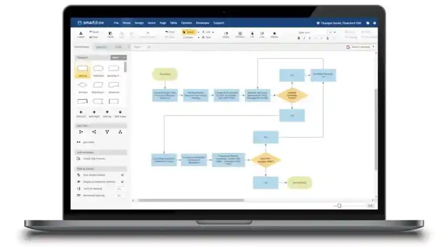 Pantalla con ejemplo de flujograma de SmartDraw