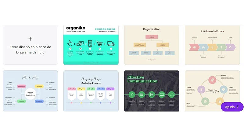 Plantillas de diagrama de flujo en Canva