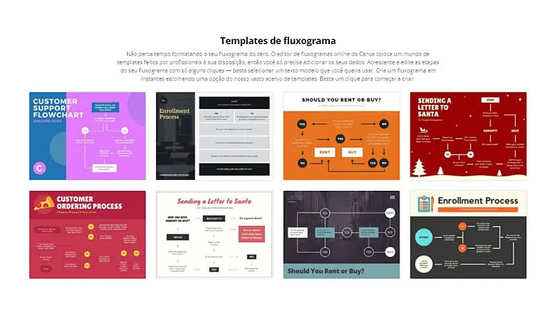 Templates de fluxograma do Canva