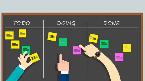 tablero con publicación dividido en áreas "para hacer", "haciendo" y "hecho"