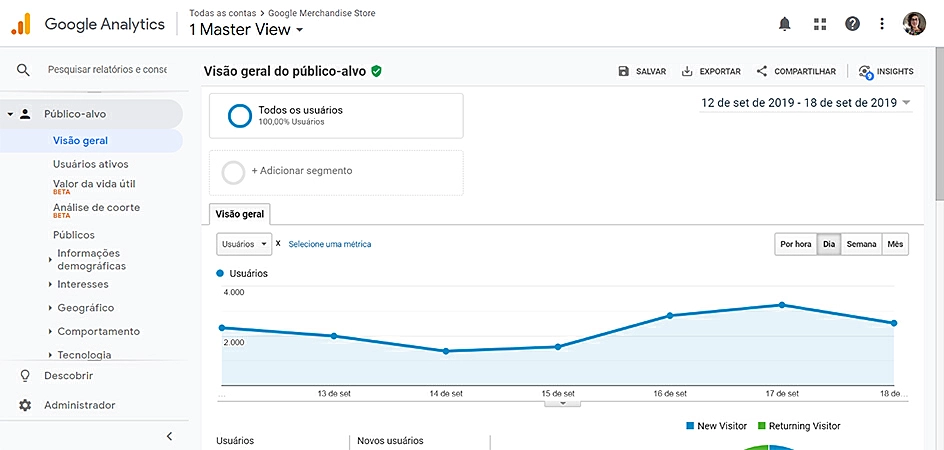 Google Analytics Público-alvo