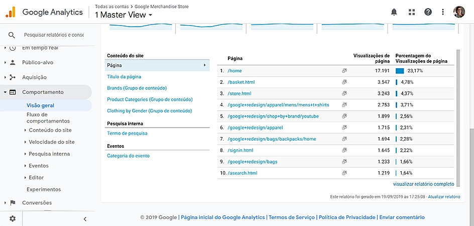 Google Analytics Comportamento