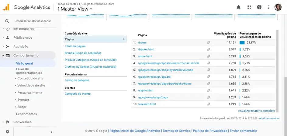 Google Analytics Comportamento