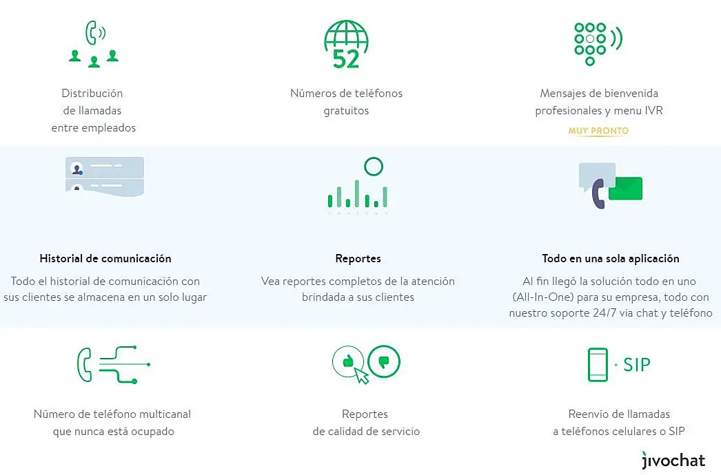 caracteristicas de llamads jivo chat