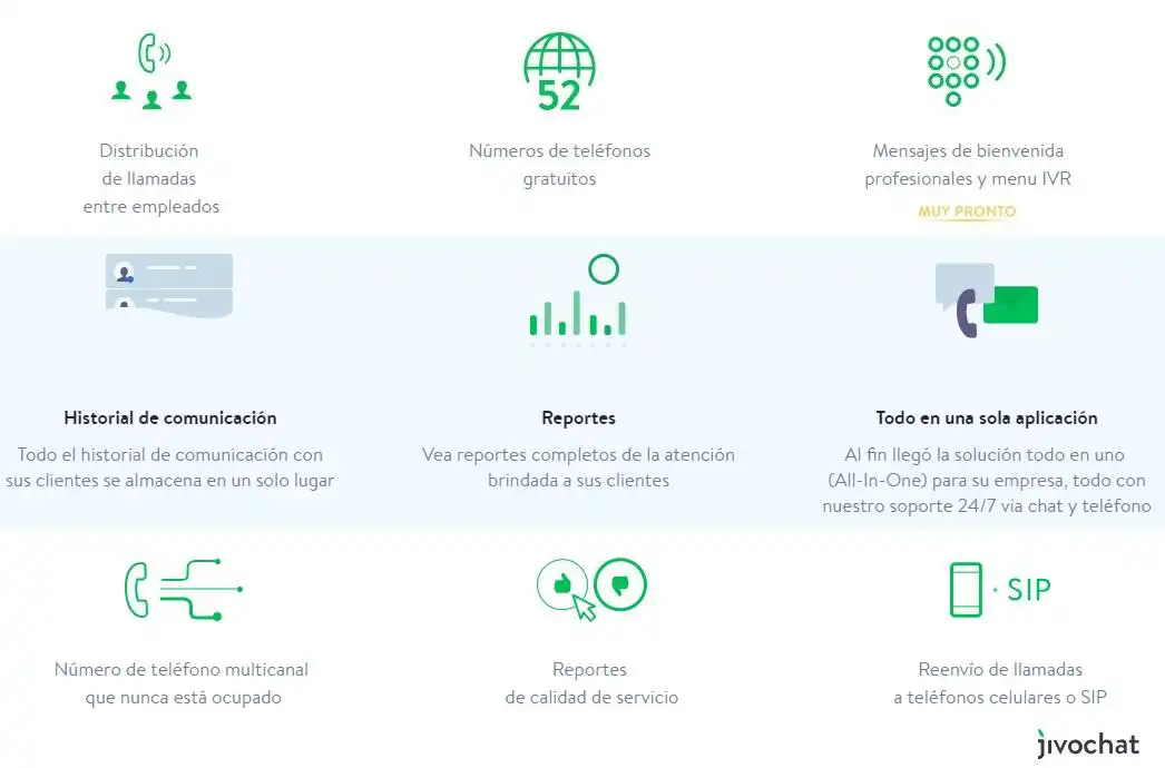 caracteristicas de llamads jivo chat
