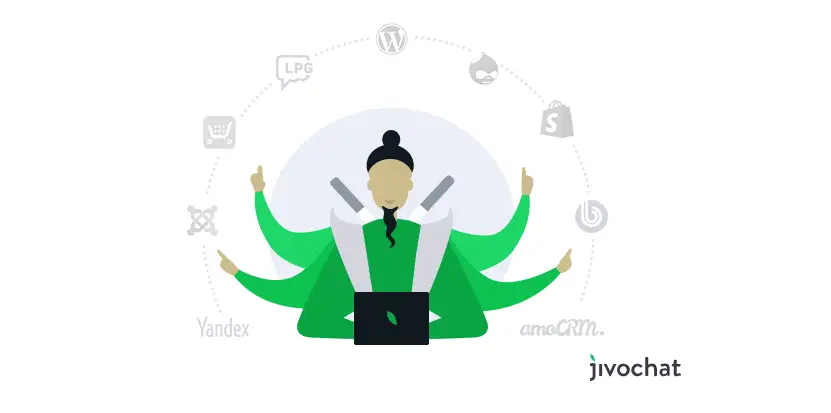 integracion de jivo con wordpress