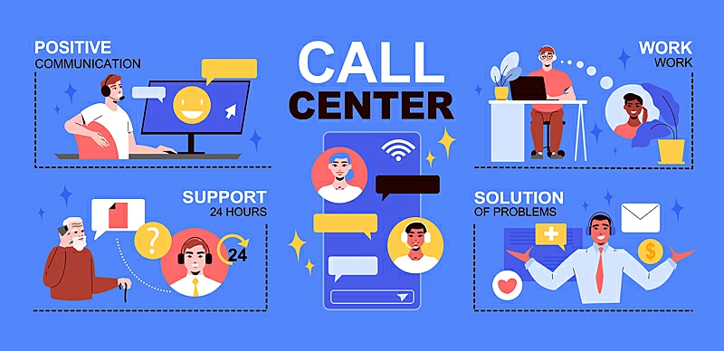 Atendimento omnichannel