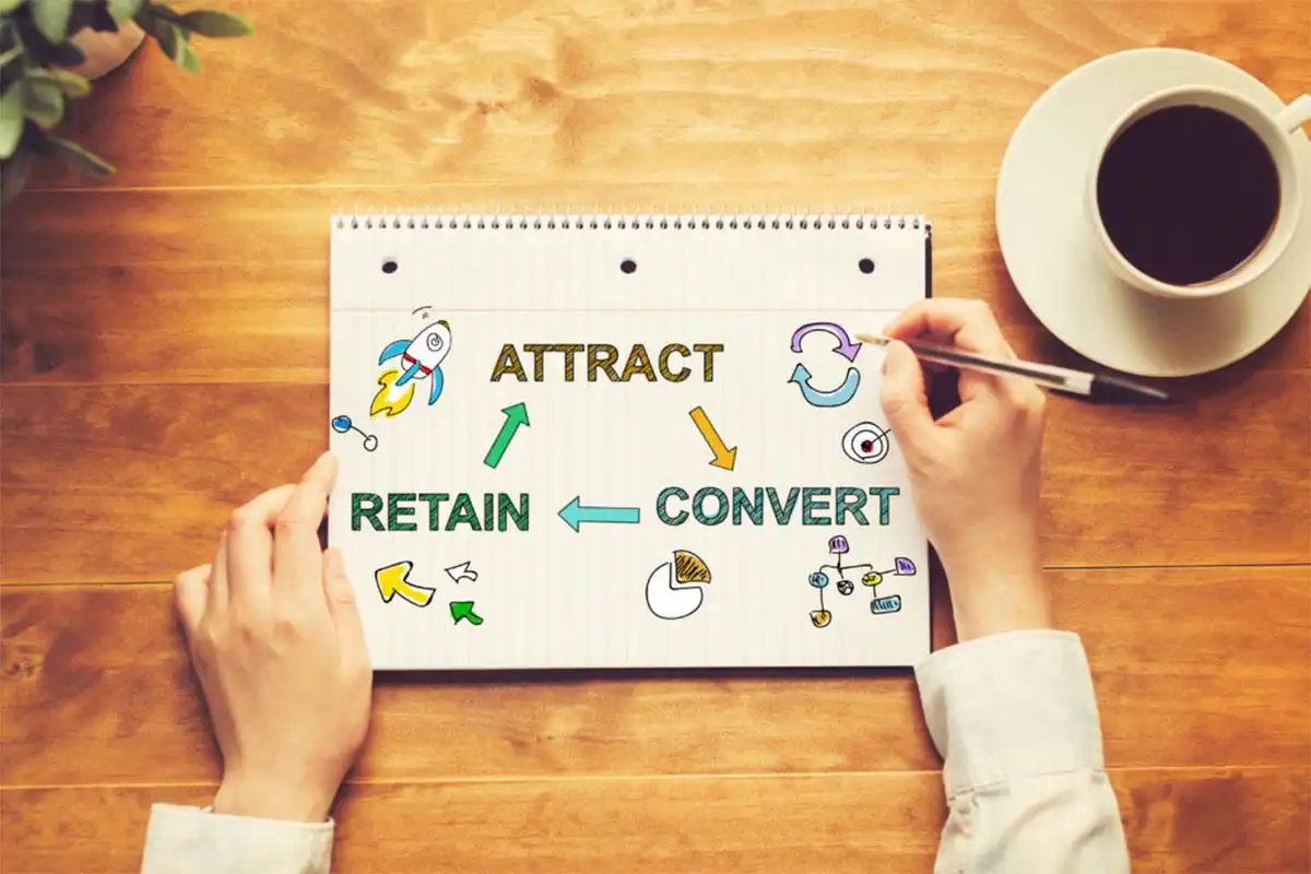 Retain Visitors