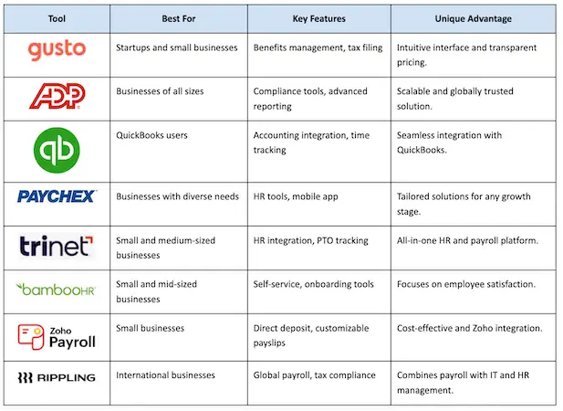 Payroll management tools - comparing the tools Comparing the tools