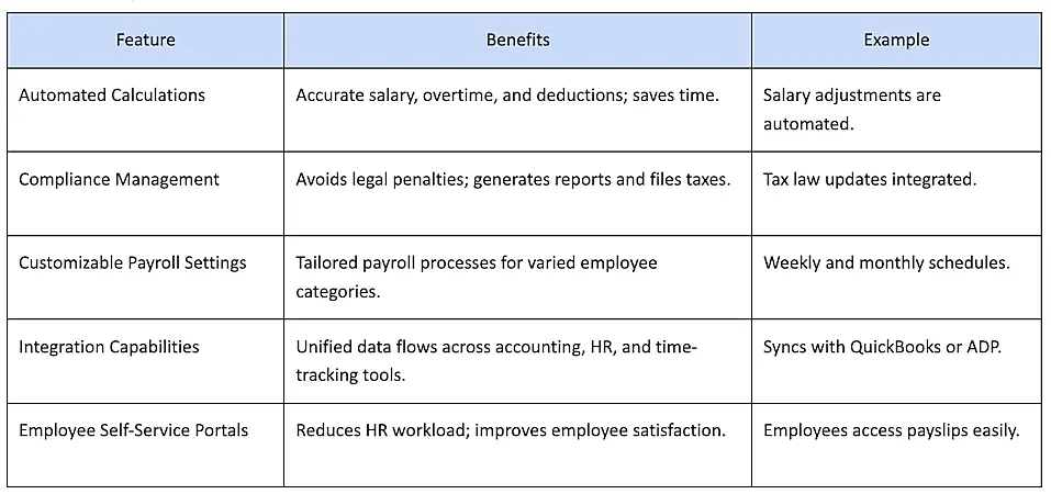 Feature comparison table