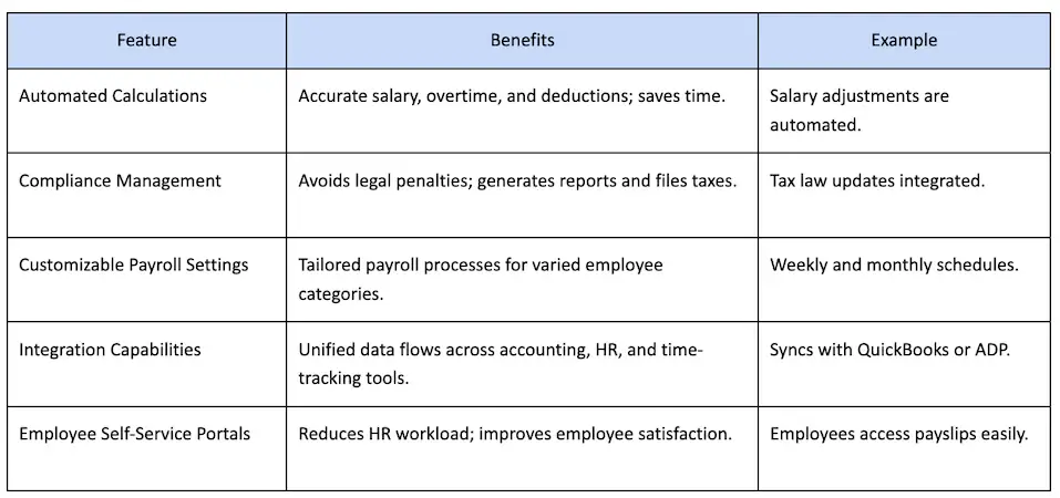 Payroll management tools - feature comparison table Feature comparison table